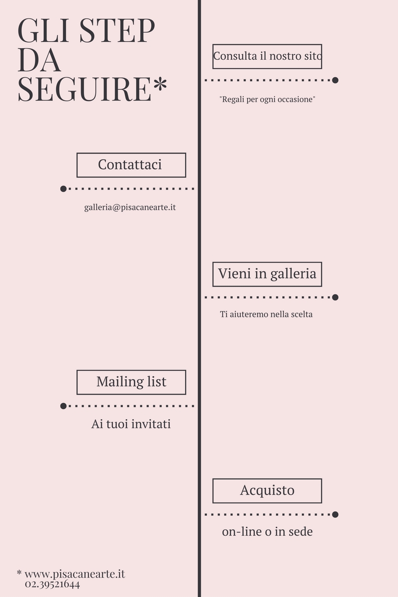 Lista Nozze Quadri Pisacane Arte